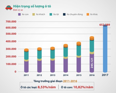 Đón đầu tin xe hơi giảm giá, số người đi học lái tăng cao? - Ảnh 2. Đón đầu tin xe hơi giảm giá, số người đi học lái tăng cao? - Ảnh 2.