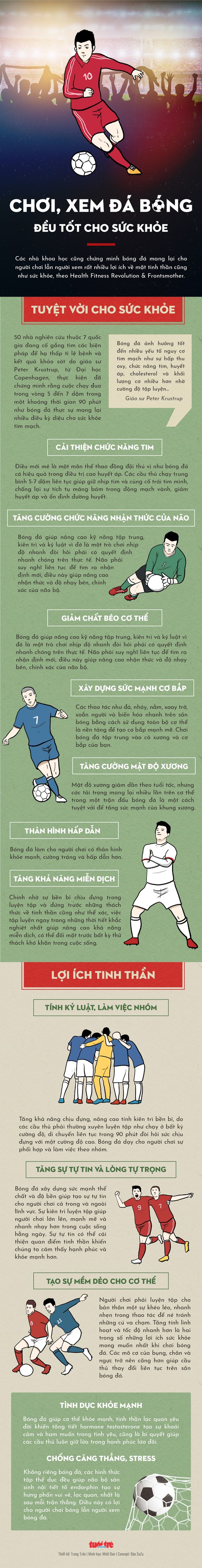 Chơi đá banh khỏe đủ đường, xem đá banh lợi không kém - Ảnh 1. Chơi đá banh khỏe đủ đường, xem đá banh lợi không kém - Ảnh 1.