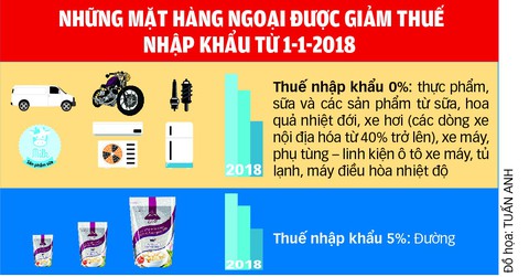 Hàng ngoại đổ bộ đầu năm - Ảnh 2. Hàng ngoại đổ bộ đầu năm - Ảnh 2.