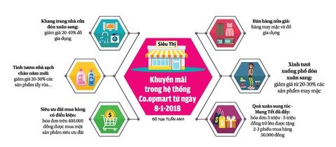 Hàng Tết chạy nước rút đón khách - Ảnh 2. Hàng Tết chạy nước rút đón khách - Ảnh 2.
