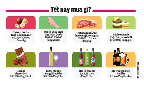 Hàng nhập ngoại độc, lạ bán Tết - Ảnh 2. Hàng nhập ngoại độc, lạ bán Tết - Ảnh 2.