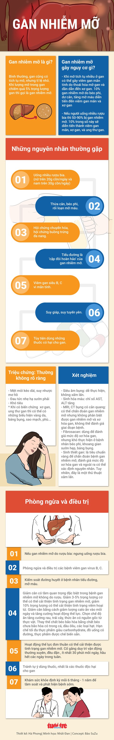 Giảm cân để chống chọi gan nhiễm mỡ - Ảnh 1. Giảm cân để chống chọi gan nhiễm mỡ - Ảnh 1.