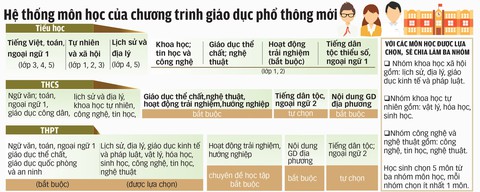 Học sinh sẽ không còn phải học thuộc lòng - Ảnh 4. Học sinh sẽ không còn phải học thuộc lòng - Ảnh 4.