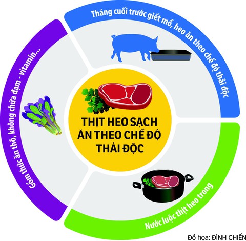 Thịt sạch bung hàng dịp Tết - Ảnh 2. Thịt sạch bung hàng dịp Tết - Ảnh 2.