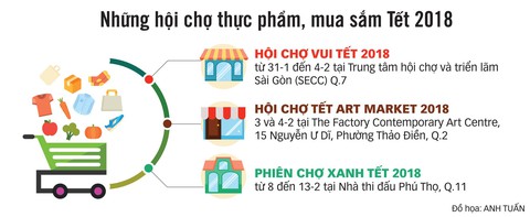 Chợ phiên, triển lãm nhắm vào thực phẩm an toàn ngày Tết - Ảnh 2. Chợ phiên, triển lãm nhắm vào thực phẩm an toàn ngày Tết - Ảnh 2.