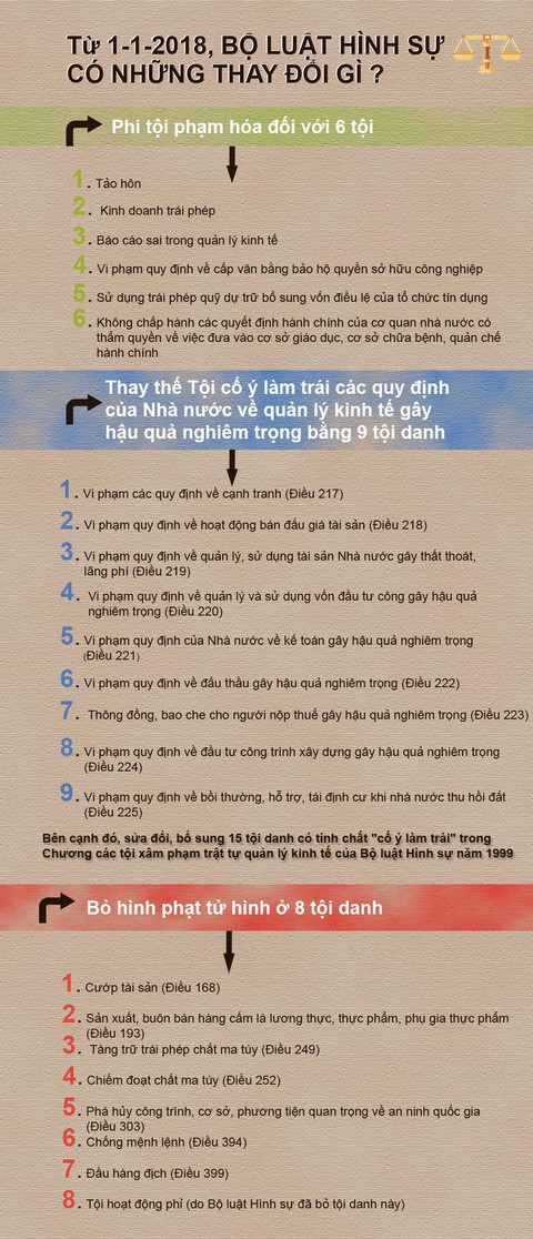 8 tội danh không còn hình phạt tử hình từ 1-1-2018 - Ảnh 1. 8 tội danh không còn hình phạt tử hình từ 1-1-2018 - Ảnh 1.