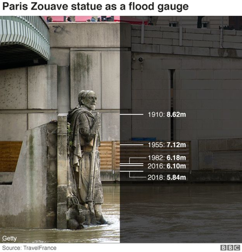 Sông Seine nhấn chìm Paris, 1.500 người di tản - Ảnh 7. Sông Seine nhấn chìm Paris, 1.500 người di tản - Ảnh 7.