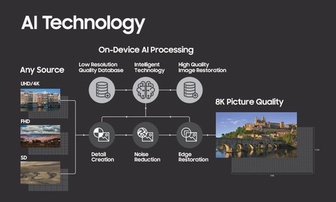 TV trong kỷ nguyên IoT và trí tuệ nhân tạo - Ảnh 1. TV trong kỷ nguyên IoT và trí tuệ nhân tạo - Ảnh 1.