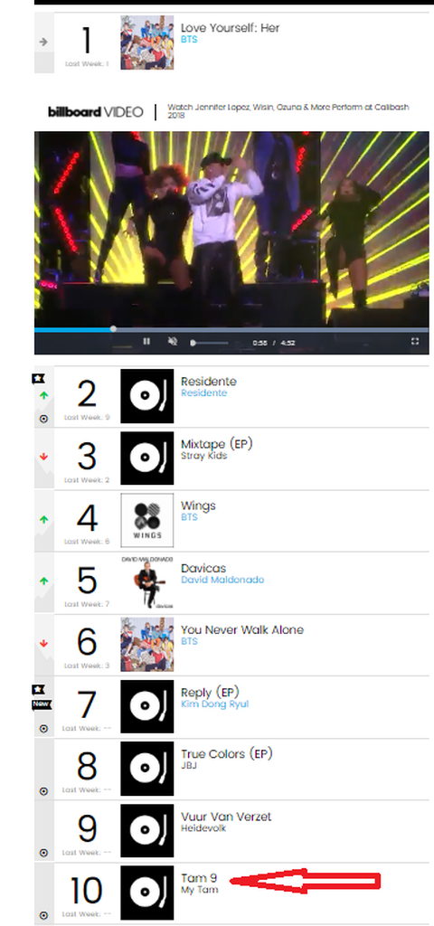 Album Vol 9 của Mỹ Tâm lọt Top 10 Billboard thế giới - Ảnh 5. Album Vol 9 của Mỹ Tâm lọt Top 10 Billboard thế giới - Ảnh 5.