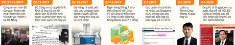 Vũ ‘nhôm’ đã bị bắt, việc điều tra tiến hành ra sao? - Ảnh 4. Vũ ‘nhôm’ đã bị bắt, việc điều tra tiến hành ra sao? - Ảnh 4.