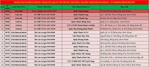 Hội nghị khách hàng “Tiến bước cùng Travicol” tại Đồng Nai và Bình Phước - Ảnh 2. Hội nghị khách hàng “Tiến bước cùng Travicol” tại Đồng Nai và Bình Phước - Ảnh 2.