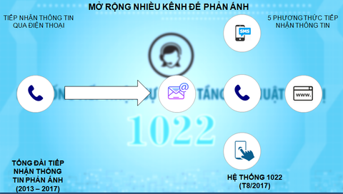 Chụp hình báo sự cố hạ tầng cho cơ quan chức năng - Ảnh 1. Chụp hình báo sự cố hạ tầng cho cơ quan chức năng - Ảnh 1.