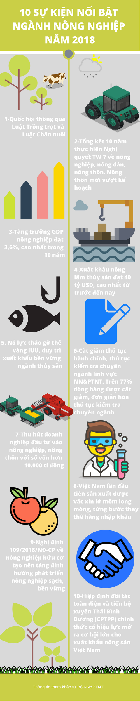 10 sự kiện nổi bật ngành nông nghiệp năm 2018 - Ảnh 1. 10 sự kiện nổi bật ngành nông nghiệp năm 2018 - Ảnh 1.