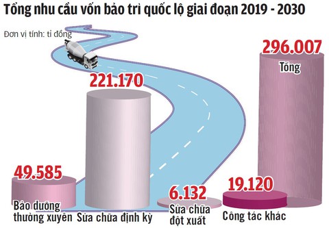 Đường ổ gà nguy hiểm, ai chịu trách nhiệm? - Ảnh 2. Đường ổ gà nguy hiểm, ai chịu trách nhiệm? - Ảnh 2.