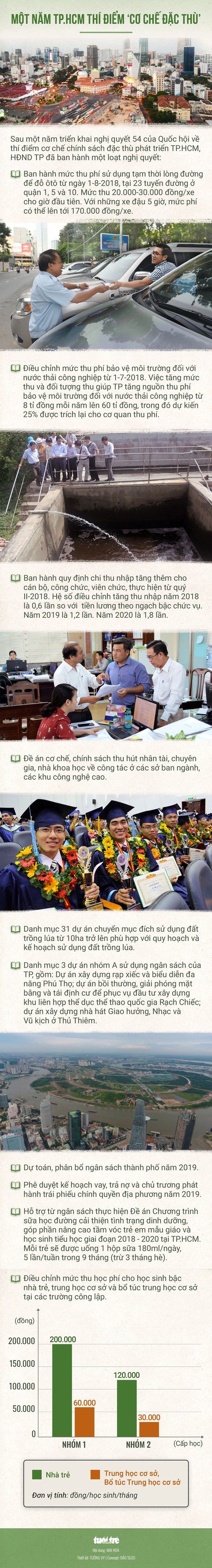 Một năm thí điểm ‘cơ chế đặc thù’, TP.HCM có những quyết sách gì? - Ảnh 1. Một năm thí điểm ‘cơ chế đặc thù’, TP.HCM có những quyết sách gì? - Ảnh 1.