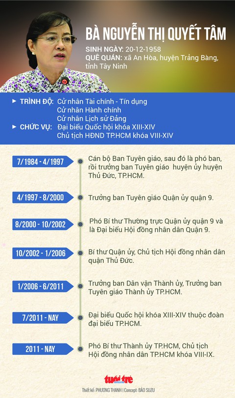 Bà Nguyễn Thị Quyết Tâm nghỉ hưu: ‘Tôi đã chuẩn bị mấy năm nay rồi’ - Ảnh 4. Bà Nguyễn Thị Quyết Tâm nghỉ hưu: ‘Tôi đã chuẩn bị mấy năm nay rồi’ - Ảnh 4.