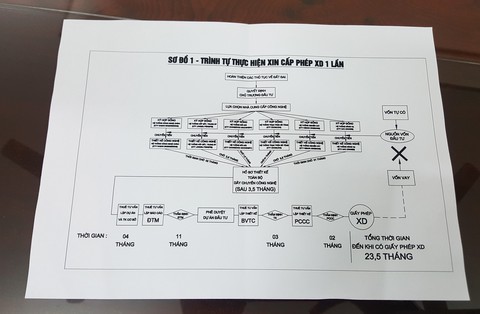Lãnh đạo Bộ Xây dựng đối thoại với doanh nhân gửi ‘tâm thư’ - Ảnh 2. Lãnh đạo Bộ Xây dựng đối thoại với doanh nhân gửi ‘tâm thư’ - Ảnh 2.