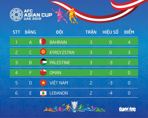 Thắng Philippines 3-1, Kyrgyzstan gây áp lực lên Việt Nam - Ảnh 2. Thắng Philippines 3-1, Kyrgyzstan gây áp lực lên Việt Nam - Ảnh 2.