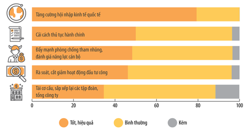 Doanh nghiệp FDI đứng đầu danh sách 500 doanh nghiệp lớn nhất VN - Ảnh 5. Doanh nghiệp FDI đứng đầu danh sách 500 doanh nghiệp lớn nhất VN - Ảnh 5.