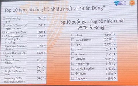 Tốp 10 nước công bố Biển Đông nhiều nhất không có Việt Nam - Ảnh 1. Tốp 10 nước công bố Biển Đông nhiều nhất không có Việt Nam - Ảnh 1.