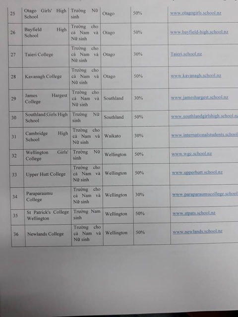 Học bổng New Zealand độc quyền cho học sinh Việt Nam - Ảnh 5. Học bổng New Zealand độc quyền cho học sinh Việt Nam - Ảnh 5.