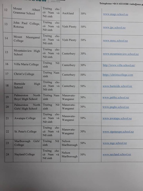 Học bổng New Zealand độc quyền cho học sinh Việt Nam - Ảnh 4. Học bổng New Zealand độc quyền cho học sinh Việt Nam - Ảnh 4.