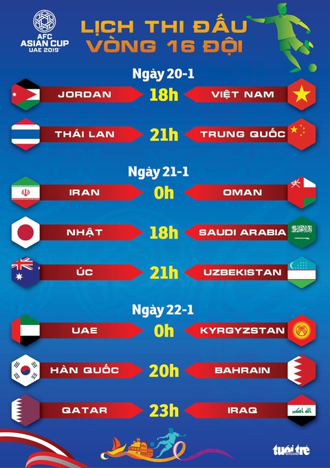 Ngày 20-1, Việt Nam gặp Jordan, Thái Lan đụng Trung Quốc - Ảnh 1. Ngày 20-1, Việt Nam gặp Jordan, Thái Lan đụng Trung Quốc - Ảnh 1.