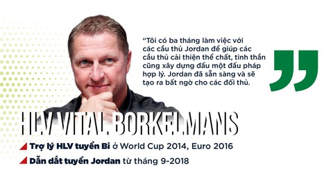 Đối thủ của tuyển Việt Nam: Jordan, người quen cũ đã ‘lột xác’ - Ảnh 12. Đối thủ của tuyển Việt Nam: Jordan, người quen cũ đã ‘lột xác’ - Ảnh 12.