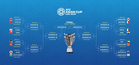 Việt Nam gặp Jordan và các cặp đấu vòng 16 đội Asian Cup 2019 - Ảnh 2. Việt Nam gặp Jordan và các cặp đấu vòng 16 đội Asian Cup 2019 - Ảnh 2.
