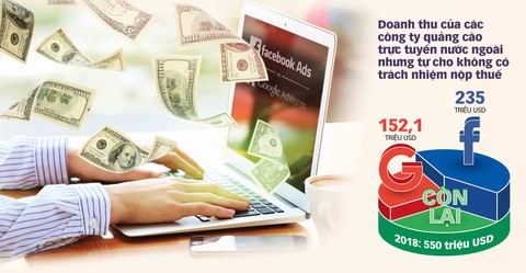 Tỉ phú 20 tuổi bị truy thu 4,1 tỉ thuế: Ít nhất 4-5 nhóm khủng hơn tôi - Ảnh 1. Tỉ phú 20 tuổi bị truy thu 4,1 tỉ thuế: Ít nhất 4-5 nhóm khủng hơn tôi - Ảnh 1.
