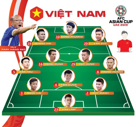 Đá bại Jordan trên chấm luân lưu, Việt Nam vào tứ kết Asian Cup 2019 - Ảnh 1. Đá bại Jordan trên chấm luân lưu, Việt Nam vào tứ kết Asian Cup 2019 - Ảnh 1.