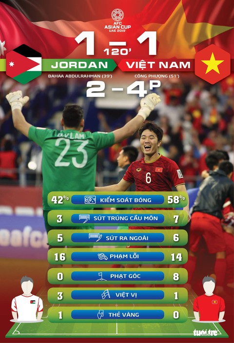 Báo chí Jordan: Việt Nam - thế lực mới nổi của bóng đá châu Á - Ảnh 2. Báo chí Jordan: Việt Nam - thế lực mới nổi của bóng đá châu Á - Ảnh 2.