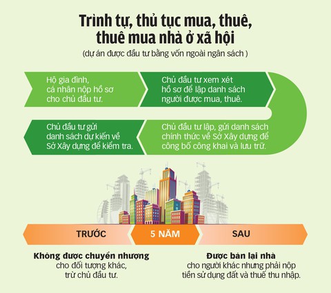 Rao bán tràn lan nhà ở xã hội - Ảnh 2. Rao bán tràn lan nhà ở xã hội - Ảnh 2.