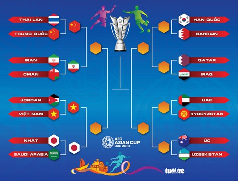 Việt Nam gặp Nhật Bản ở tứ kết Asian Cup 2019 - Ảnh 2. Việt Nam gặp Nhật Bản ở tứ kết Asian Cup 2019 - Ảnh 2.