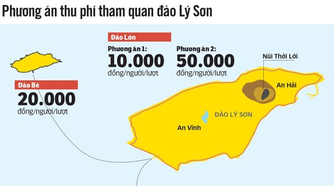 Quảng Ngãi muốn thu phí tham quan đảo Lý Sơn - Ảnh 3. Quảng Ngãi muốn thu phí tham quan đảo Lý Sơn - Ảnh 3.
