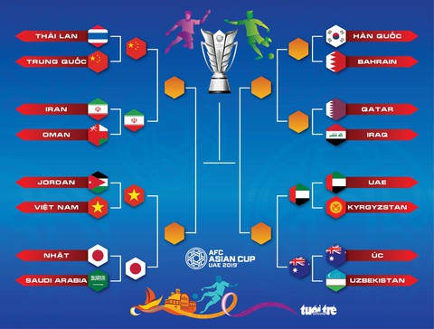 Thắng Uzbekistan trên chấm luân lưu, Úc đoạt vé vào tứ kết Asian Cup 2019 - Ảnh 2. Thắng Uzbekistan trên chấm luân lưu, Úc đoạt vé vào tứ kết Asian Cup 2019 - Ảnh 2.