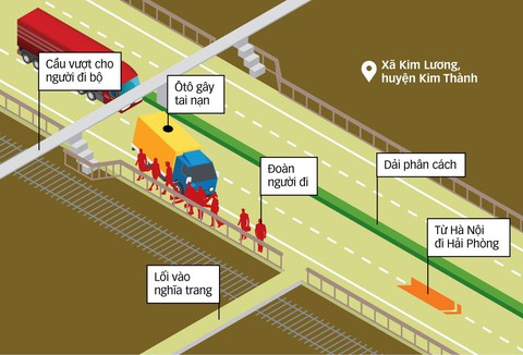 Tai nạn thảm khốc ở Hải Dương xảy ra như thế nào? - Ảnh 3. Tai nạn thảm khốc ở Hải Dương xảy ra như thế nào? - Ảnh 3.