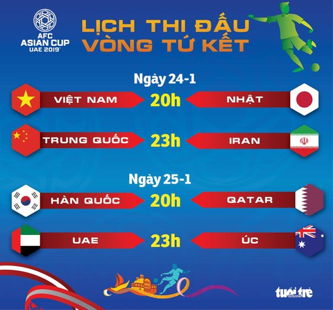 Lịch thi đấu tứ kết Asian Cup: Việt Nam gặp Nhật lúc 20h ngày 24-1 - Ảnh 1. Lịch thi đấu tứ kết Asian Cup: Việt Nam gặp Nhật lúc 20h ngày 24-1 - Ảnh 1.