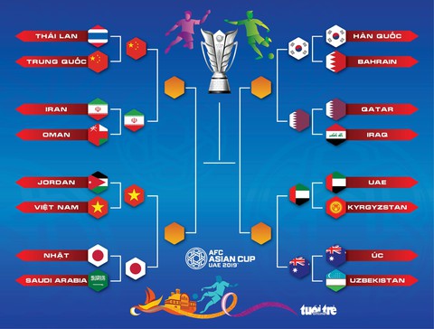 Lịch thi đấu tứ kết Asian Cup: Việt Nam gặp Nhật lúc 20h ngày 24-1 - Ảnh 2. Lịch thi đấu tứ kết Asian Cup: Việt Nam gặp Nhật lúc 20h ngày 24-1 - Ảnh 2.