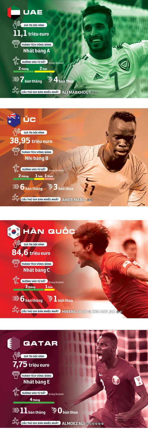 Chân dung tuyển Việt Nam và các đội ở tứ kết Asian Cup 2019 - Ảnh 2. Chân dung tuyển Việt Nam và các đội ở tứ kết Asian Cup 2019 - Ảnh 2.