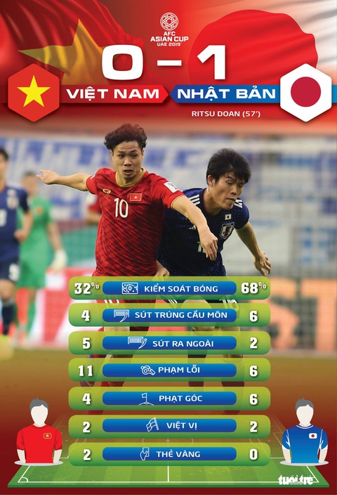 Việt Nam dứt điểm nhiều hơn Nhật Bản - Ảnh 1. Việt Nam dứt điểm nhiều hơn Nhật Bản - Ảnh 1.