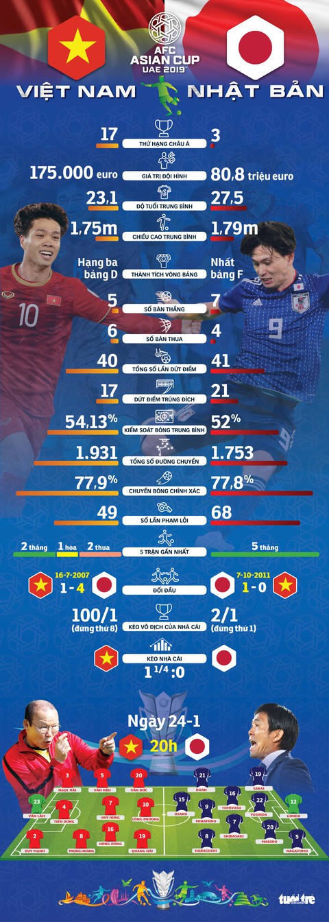 Infographic: Nhật Bản không quá vượt trội so với Việt Nam - Ảnh 1. Infographic: Nhật Bản không quá vượt trội so với Việt Nam - Ảnh 1.