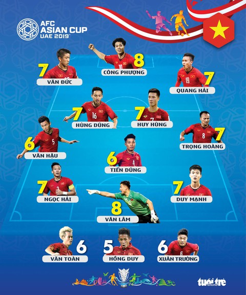 Báo Nhật ấn tượng khả năng phản công của Việt Nam - Ảnh 4. Báo Nhật ấn tượng khả năng phản công của Việt Nam - Ảnh 4.