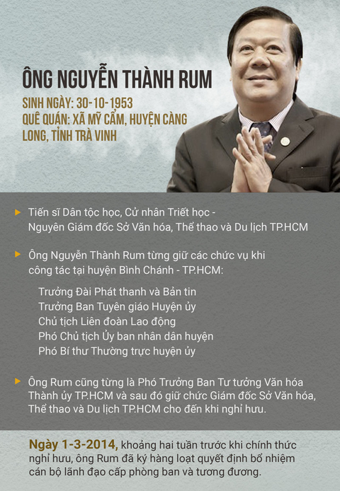 Bắt ông Nguyễn Thành Rum, nguyên giám đốc Sở VH-TT&DL và ông Vy Nhật Tảo - Ảnh 1. Bắt ông Nguyễn Thành Rum, nguyên giám đốc Sở VH-TT&DL và ông Vy Nhật Tảo - Ảnh 1.