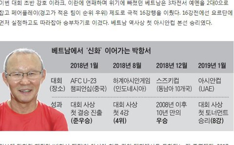 HLV Park Hang Seo hiến kế để Việt Nam dự World Cup và Olympic - Ảnh 1.