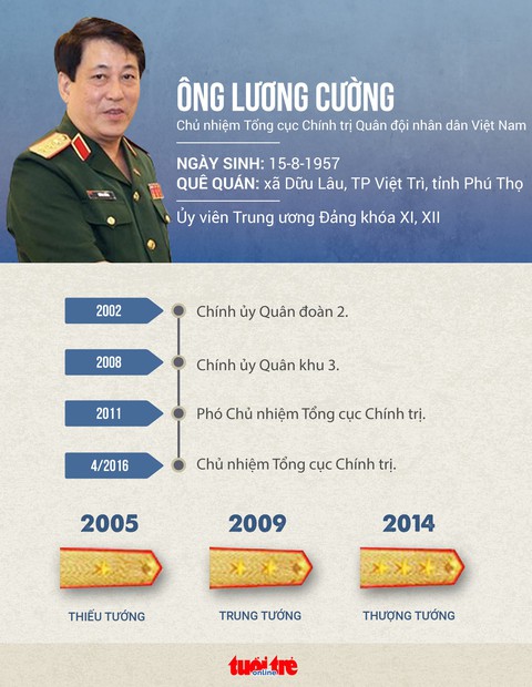 Quân đội có thêm Đại tướng - Ảnh 3. Quân đội có thêm Đại tướng - Ảnh 3.