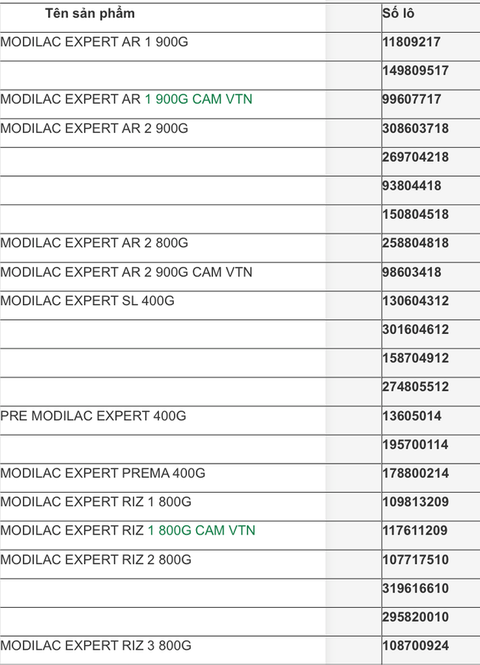 22 lô sữa Pháp nhiễm vi khuẩn Samonella - Ảnh 1. 22 lô sữa Pháp nhiễm vi khuẩn Samonella - Ảnh 1.