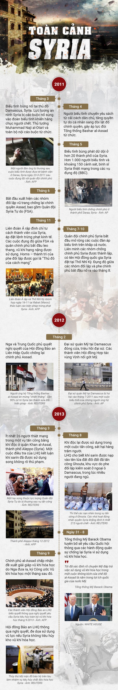Cuộc chiến chưa hồi kết ở Syria - Ảnh 1. Cuộc chiến chưa hồi kết ở Syria - Ảnh 1.