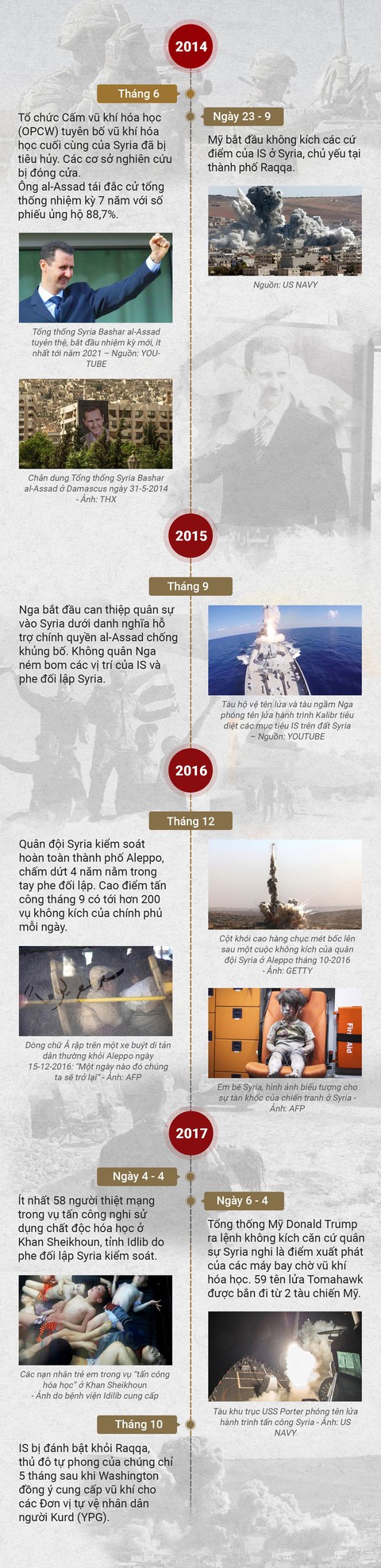 Cuộc chiến chưa hồi kết ở Syria - Ảnh 2. Cuộc chiến chưa hồi kết ở Syria - Ảnh 2.