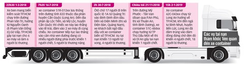 Phân làn hỗn hợp xe tải nặng với xe máy rất đáng lo ngại - Ảnh 7. Phân làn hỗn hợp xe tải nặng với xe máy rất đáng lo ngại - Ảnh 7.